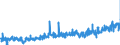 KN 40115000 /Exporte /Einheit = Preise (Euro/Bes. Maßeinheiten) /Partnerland: Daenemark /Meldeland: Eur27_2020 /40115000:Luftreifen aus Kautschuk, Neu, von der FÃ¼r FahrrÃ¤der Verwendeten Art