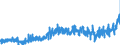 KN 40115000 /Exporte /Einheit = Preise (Euro/Bes. Maßeinheiten) /Partnerland: Schweden /Meldeland: Eur27_2020 /40115000:Luftreifen aus Kautschuk, Neu, von der FÃ¼r FahrrÃ¤der Verwendeten Art
