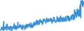 KN 40115000 /Exporte /Einheit = Preise (Euro/Bes. Maßeinheiten) /Partnerland: Oesterreich /Meldeland: Eur27_2020 /40115000:Luftreifen aus Kautschuk, Neu, von der FÃ¼r FahrrÃ¤der Verwendeten Art
