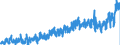 KN 40115000 /Exporte /Einheit = Preise (Euro/Bes. Maßeinheiten) /Partnerland: Schweiz /Meldeland: Eur27_2020 /40115000:Luftreifen aus Kautschuk, Neu, von der FÃ¼r FahrrÃ¤der Verwendeten Art