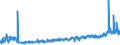 KN 40115000 /Exporte /Einheit = Preise (Euro/Bes. Maßeinheiten) /Partnerland: Litauen /Meldeland: Eur27_2020 /40115000:Luftreifen aus Kautschuk, Neu, von der FÃ¼r FahrrÃ¤der Verwendeten Art