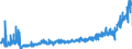 KN 40115000 /Exporte /Einheit = Preise (Euro/Bes. Maßeinheiten) /Partnerland: Polen /Meldeland: Eur27_2020 /40115000:Luftreifen aus Kautschuk, Neu, von der FÃ¼r FahrrÃ¤der Verwendeten Art