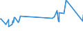KN 40115000 /Exporte /Einheit = Preise (Euro/Bes. Maßeinheiten) /Partnerland: Aserbaidschan /Meldeland: Eur27_2020 /40115000:Luftreifen aus Kautschuk, Neu, von der FÃ¼r FahrrÃ¤der Verwendeten Art