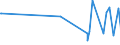 KN 40115000 /Exporte /Einheit = Preise (Euro/Bes. Maßeinheiten) /Partnerland: Tansania /Meldeland: Eur27_2020 /40115000:Luftreifen aus Kautschuk, Neu, von der FÃ¼r FahrrÃ¤der Verwendeten Art