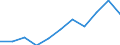 KN 4011 /Exporte /Einheit = Preise (Euro/Tonne) /Partnerland: Belgien/Luxemburg /Meldeland: Eur27 /4011:Luftreifen aus Kautschuk, Neu