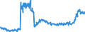 KN 4011 /Exporte /Einheit = Preise (Euro/Tonne) /Partnerland: Spanien /Meldeland: Eur27_2020 /4011:Luftreifen aus Kautschuk, Neu