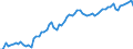 KN 4011 /Exporte /Einheit = Preise (Euro/Tonne) /Partnerland: Ver.koenigreich(Ohne Nordirland) /Meldeland: Eur27_2020 /4011:Luftreifen aus Kautschuk, Neu