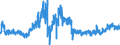 KN 4011 /Exporte /Einheit = Preise (Euro/Tonne) /Partnerland: Luxemburg /Meldeland: Eur27_2020 /4011:Luftreifen aus Kautschuk, Neu