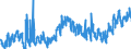 KN 4011 /Exporte /Einheit = Preise (Euro/Tonne) /Partnerland: Norwegen /Meldeland: Eur27_2020 /4011:Luftreifen aus Kautschuk, Neu