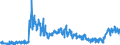 KN 4011 /Exporte /Einheit = Preise (Euro/Tonne) /Partnerland: Finnland /Meldeland: Eur27_2020 /4011:Luftreifen aus Kautschuk, Neu