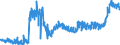 KN 4011 /Exporte /Einheit = Preise (Euro/Tonne) /Partnerland: Oesterreich /Meldeland: Eur27_2020 /4011:Luftreifen aus Kautschuk, Neu