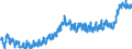 KN 4011 /Exporte /Einheit = Preise (Euro/Tonne) /Partnerland: Schweiz /Meldeland: Eur27_2020 /4011:Luftreifen aus Kautschuk, Neu
