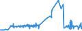 KN 4011 /Exporte /Einheit = Preise (Euro/Tonne) /Partnerland: San Marino /Meldeland: Eur27_2020 /4011:Luftreifen aus Kautschuk, Neu