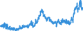 KN 4011 /Exporte /Einheit = Preise (Euro/Tonne) /Partnerland: Tuerkei /Meldeland: Eur27_2020 /4011:Luftreifen aus Kautschuk, Neu