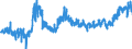 KN 4011 /Exporte /Einheit = Preise (Euro/Tonne) /Partnerland: Estland /Meldeland: Eur27_2020 /4011:Luftreifen aus Kautschuk, Neu