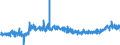 KN 4011 /Exporte /Einheit = Preise (Euro/Tonne) /Partnerland: Lettland /Meldeland: Eur27_2020 /4011:Luftreifen aus Kautschuk, Neu