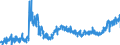 KN 4011 /Exporte /Einheit = Preise (Euro/Tonne) /Partnerland: Litauen /Meldeland: Eur27_2020 /4011:Luftreifen aus Kautschuk, Neu