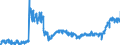 KN 4011 /Exporte /Einheit = Preise (Euro/Tonne) /Partnerland: Polen /Meldeland: Eur27_2020 /4011:Luftreifen aus Kautschuk, Neu