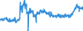 KN 4011 /Exporte /Einheit = Preise (Euro/Tonne) /Partnerland: Tschechien /Meldeland: Eur27_2020 /4011:Luftreifen aus Kautschuk, Neu
