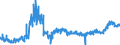 KN 4011 /Exporte /Einheit = Preise (Euro/Tonne) /Partnerland: Slowakei /Meldeland: Eur27_2020 /4011:Luftreifen aus Kautschuk, Neu