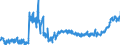 KN 4011 /Exporte /Einheit = Preise (Euro/Tonne) /Partnerland: Ungarn /Meldeland: Eur27_2020 /4011:Luftreifen aus Kautschuk, Neu