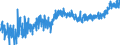 KN 4011 /Exporte /Einheit = Preise (Euro/Tonne) /Partnerland: Albanien /Meldeland: Eur27_2020 /4011:Luftreifen aus Kautschuk, Neu