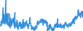 KN 4011 /Exporte /Einheit = Preise (Euro/Tonne) /Partnerland: Ukraine /Meldeland: Eur27_2020 /4011:Luftreifen aus Kautschuk, Neu