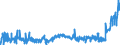 KN 4011 /Exporte /Einheit = Preise (Euro/Tonne) /Partnerland: Weissrussland /Meldeland: Eur27_2020 /4011:Luftreifen aus Kautschuk, Neu