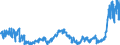 KN 4011 /Exporte /Einheit = Preise (Euro/Tonne) /Partnerland: Russland /Meldeland: Eur27_2020 /4011:Luftreifen aus Kautschuk, Neu
