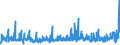 KN 4011 /Exporte /Einheit = Preise (Euro/Tonne) /Partnerland: Aserbaidschan /Meldeland: Eur27_2020 /4011:Luftreifen aus Kautschuk, Neu