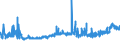 KN 4011 /Exporte /Einheit = Preise (Euro/Tonne) /Partnerland: Usbekistan /Meldeland: Eur27_2020 /4011:Luftreifen aus Kautschuk, Neu