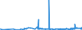 KN 4011 /Exporte /Einheit = Preise (Euro/Tonne) /Partnerland: Tadschikistan /Meldeland: Eur27_2020 /4011:Luftreifen aus Kautschuk, Neu