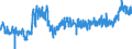 KN 4011 /Exporte /Einheit = Preise (Euro/Tonne) /Partnerland: Slowenien /Meldeland: Eur27_2020 /4011:Luftreifen aus Kautschuk, Neu