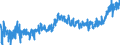 KN 4011 /Exporte /Einheit = Preise (Euro/Tonne) /Partnerland: Bosn.-herzegowina /Meldeland: Eur27_2020 /4011:Luftreifen aus Kautschuk, Neu