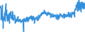 KN 4011 /Exporte /Einheit = Preise (Euro/Tonne) /Partnerland: Ehem.jug.rep.mazed /Meldeland: Eur27_2020 /4011:Luftreifen aus Kautschuk, Neu