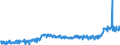 KN 4011 /Exporte /Einheit = Preise (Euro/Tonne) /Partnerland: Serbien /Meldeland: Eur27_2020 /4011:Luftreifen aus Kautschuk, Neu