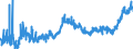 KN 4011 /Exporte /Einheit = Preise (Euro/Tonne) /Partnerland: Marokko /Meldeland: Eur27_2020 /4011:Luftreifen aus Kautschuk, Neu