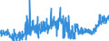 KN 4011 /Exporte /Einheit = Preise (Euro/Tonne) /Partnerland: Tunesien /Meldeland: Eur27_2020 /4011:Luftreifen aus Kautschuk, Neu