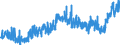 KN 4011 /Exporte /Einheit = Preise (Euro/Tonne) /Partnerland: Aegypten /Meldeland: Eur27_2020 /4011:Luftreifen aus Kautschuk, Neu
