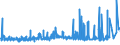 KN 4011 /Exporte /Einheit = Preise (Euro/Tonne) /Partnerland: Sudan /Meldeland: Eur27_2020 /4011:Luftreifen aus Kautschuk, Neu