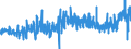 KN 4011 /Exporte /Einheit = Preise (Euro/Tonne) /Partnerland: Elfenbeink. /Meldeland: Eur27_2020 /4011:Luftreifen aus Kautschuk, Neu