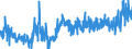 KN 4011 /Exporte /Einheit = Preise (Euro/Tonne) /Partnerland: Ghana /Meldeland: Eur27_2020 /4011:Luftreifen aus Kautschuk, Neu