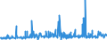 KN 4011 /Exporte /Einheit = Preise (Euro/Tonne) /Partnerland: Zentralaf.republik /Meldeland: Eur27_2020 /4011:Luftreifen aus Kautschuk, Neu