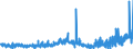 KN 4011 /Exporte /Einheit = Preise (Euro/Tonne) /Partnerland: Gabun /Meldeland: Eur27_2020 /4011:Luftreifen aus Kautschuk, Neu