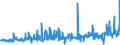KN 40121100 /Exporte /Einheit = Preise (Euro/Bes. Maßeinheiten) /Partnerland: Schweden /Meldeland: Eur27_2020 /40121100:Luftreifen aus Kautschuk, Runderneuert, von der FÃ¼r Personenkraftwagen `einschl. Kombinationskraftwagen und Rennwagen` Verwendeten Art