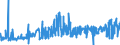 KN 40121100 /Exporte /Einheit = Preise (Euro/Bes. Maßeinheiten) /Partnerland: Estland /Meldeland: Eur27_2020 /40121100:Luftreifen aus Kautschuk, Runderneuert, von der FÃ¼r Personenkraftwagen `einschl. Kombinationskraftwagen und Rennwagen` Verwendeten Art