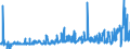 KN 40121100 /Exporte /Einheit = Preise (Euro/Bes. Maßeinheiten) /Partnerland: Lettland /Meldeland: Eur27_2020 /40121100:Luftreifen aus Kautschuk, Runderneuert, von der FÃ¼r Personenkraftwagen `einschl. Kombinationskraftwagen und Rennwagen` Verwendeten Art