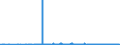 KN 40121100 /Exporte /Einheit = Preise (Euro/Bes. Maßeinheiten) /Partnerland: Georgien /Meldeland: Eur27_2020 /40121100:Luftreifen aus Kautschuk, Runderneuert, von der FÃ¼r Personenkraftwagen `einschl. Kombinationskraftwagen und Rennwagen` Verwendeten Art