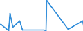 KN 40121100 /Exporte /Einheit = Preise (Euro/Bes. Maßeinheiten) /Partnerland: Tadschikistan /Meldeland: Europäische Union /40121100:Luftreifen aus Kautschuk, Runderneuert, von der FÃ¼r Personenkraftwagen `einschl. Kombinationskraftwagen und Rennwagen` Verwendeten Art