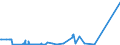 KN 40121100 /Exporte /Einheit = Preise (Euro/Bes. Maßeinheiten) /Partnerland: Kirgistan /Meldeland: Europäische Union /40121100:Luftreifen aus Kautschuk, Runderneuert, von der FÃ¼r Personenkraftwagen `einschl. Kombinationskraftwagen und Rennwagen` Verwendeten Art